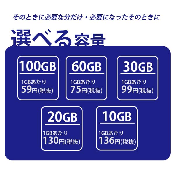365チャージWiFi追加チャージ20GB｜rental-wifi｜02