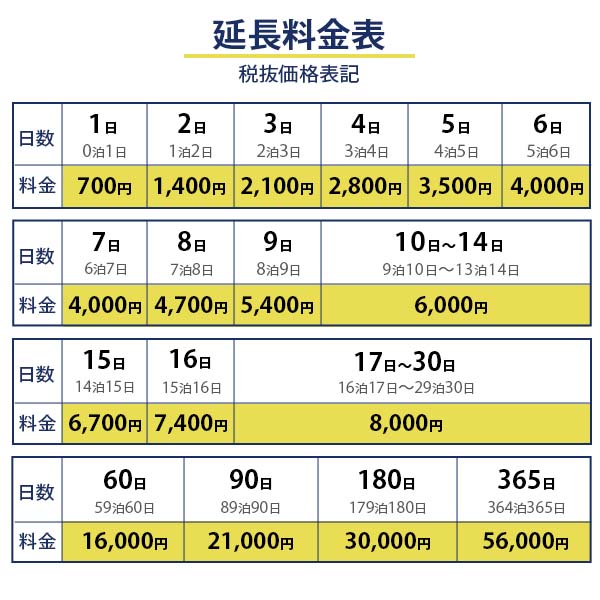 延長料金表