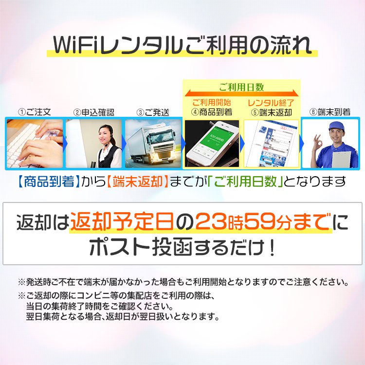 WiFi レンタル 海外 台湾 sim 内蔵 Wi-Fi 海外旅行wifi モバイル ルーター 7泊8日 wifi 台湾 simカード 8日間 1日500MB レンタルWiFi 即日発送 プリペイド sim｜rental-wifi｜06