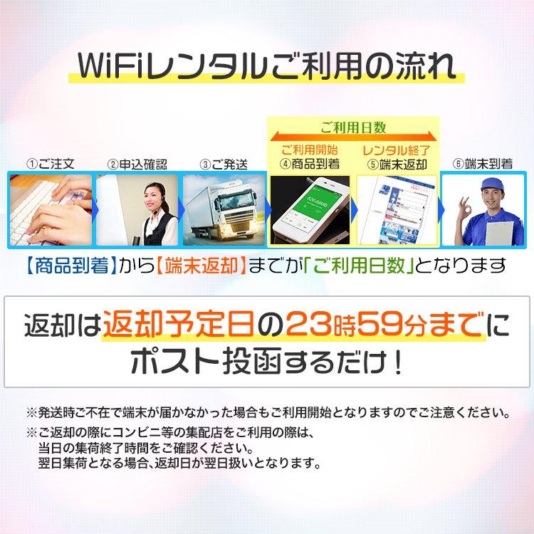 WiFi レンタル 海外 韓国 sim 内蔵 Wi-Fi 海外旅行wifi モバイル ルーター 6泊7日 wifi 韓国 simカード 7日間 1日500MB レンタルWiFi 即日発送 プリペイド sim｜rental-wifi｜06