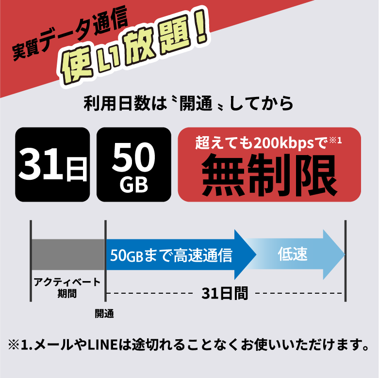 データ使い放題31日間50GB超えても無制限