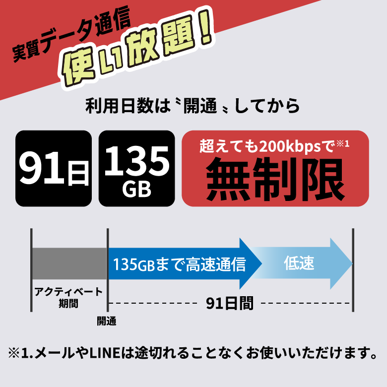 データ使い放題91日間135GB超えても無制限