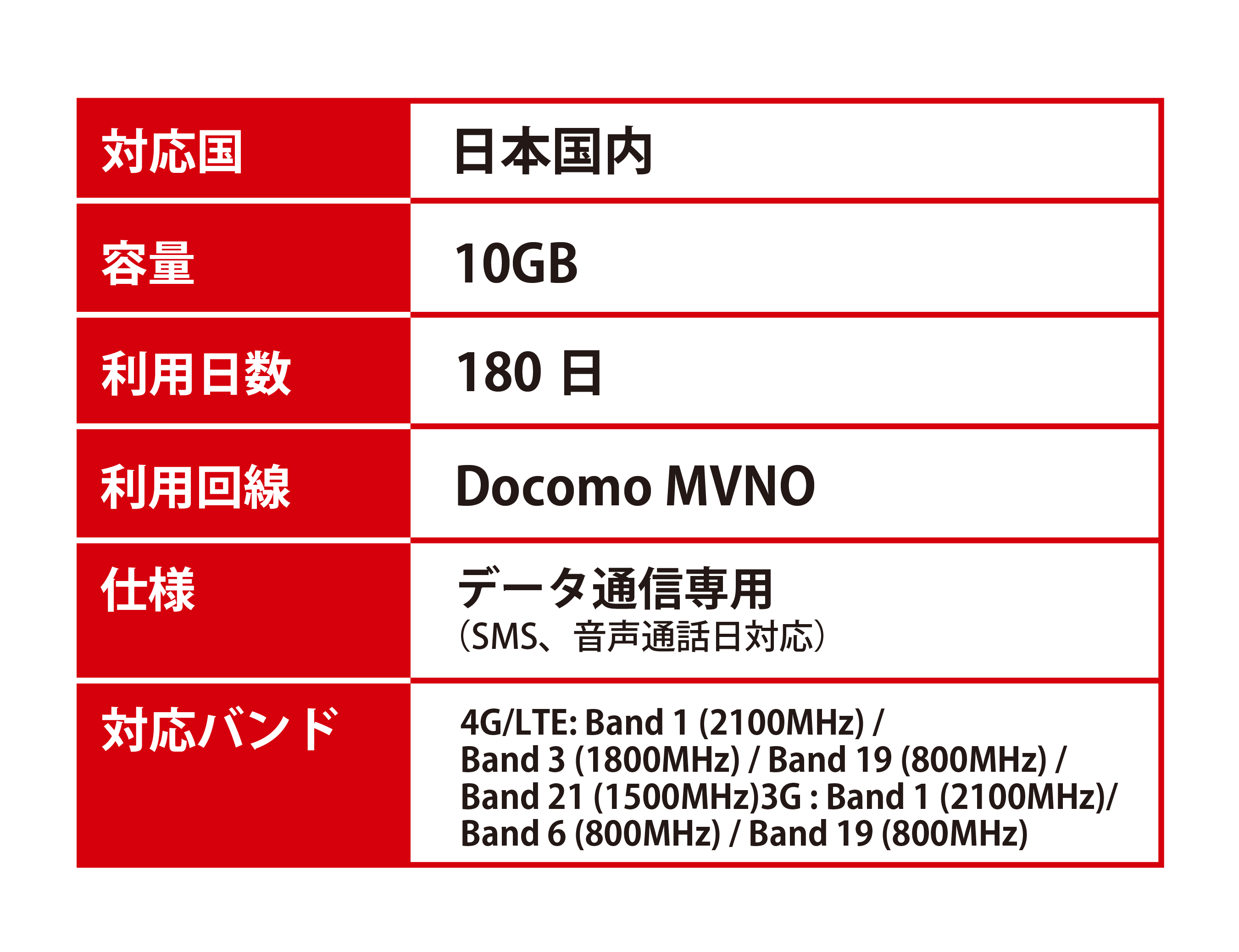 “10GB180日間スペック表"