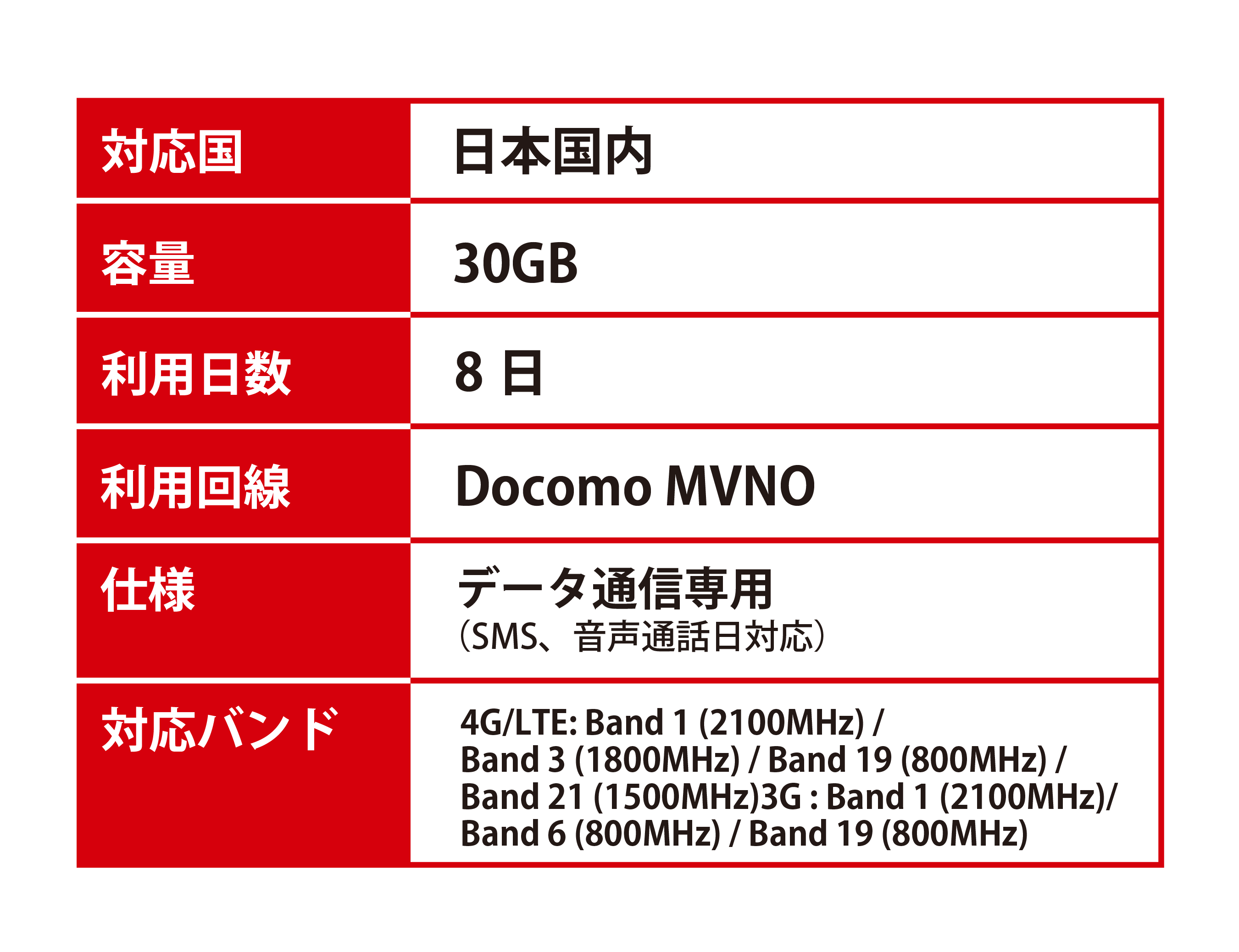 30GB8日間スペック表