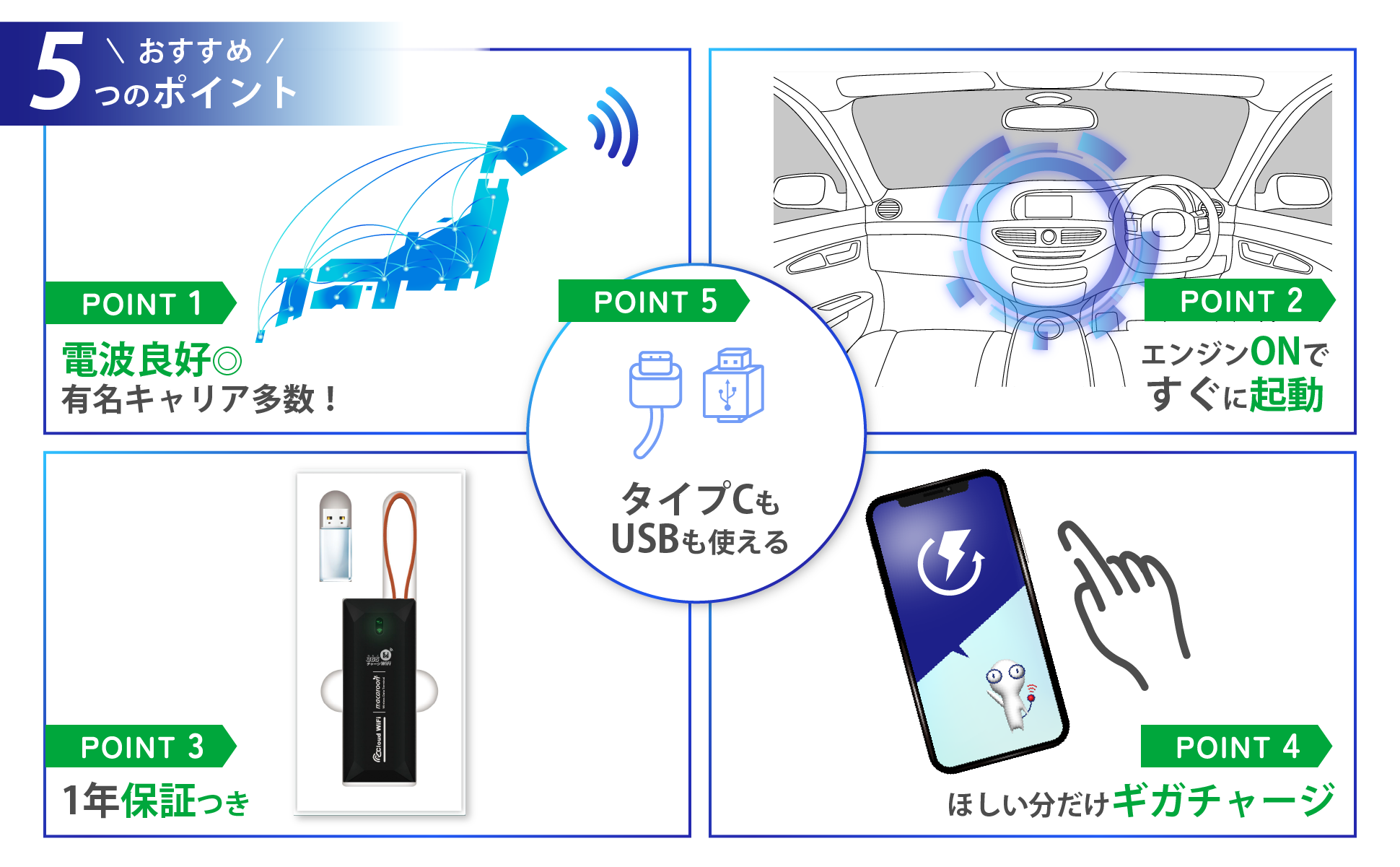 365(サンロクゴ)チャージWi-Fiのご利用の流れ