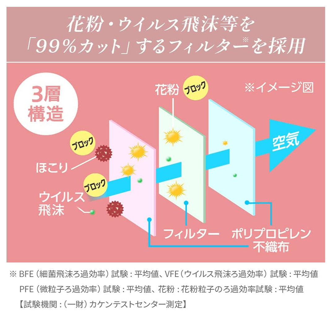 アイリスオーヤマ マスク 30枚入×3箱セット 美フィットマスク 不織布 ふつうサイズ  PK-BFC30MRG ローズグレー｜rento-store｜04