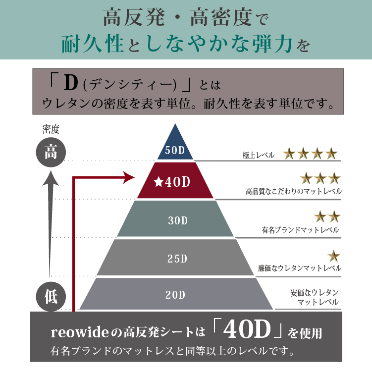高反発 シートクッション 4枚セット 40×40×5cm ヌードクッション 40×40cm クッション 座布団 チェアパッド 背当て スクエア 小さめの画像