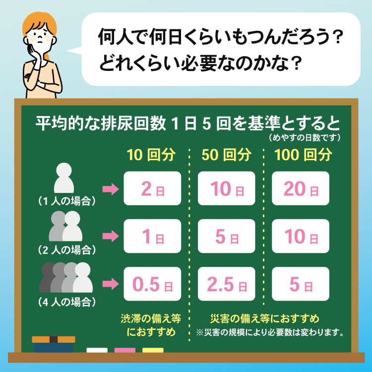 非常用トイレ 凝固剤+廃棄袋セット 300回分 簡易トイレ キャンプ 車 渋滞 防災 災害用｜reowide-interior｜10