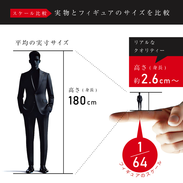 Rapid64 ミニチュア フィギュア セット ジオラマ 1/64スケール 人間