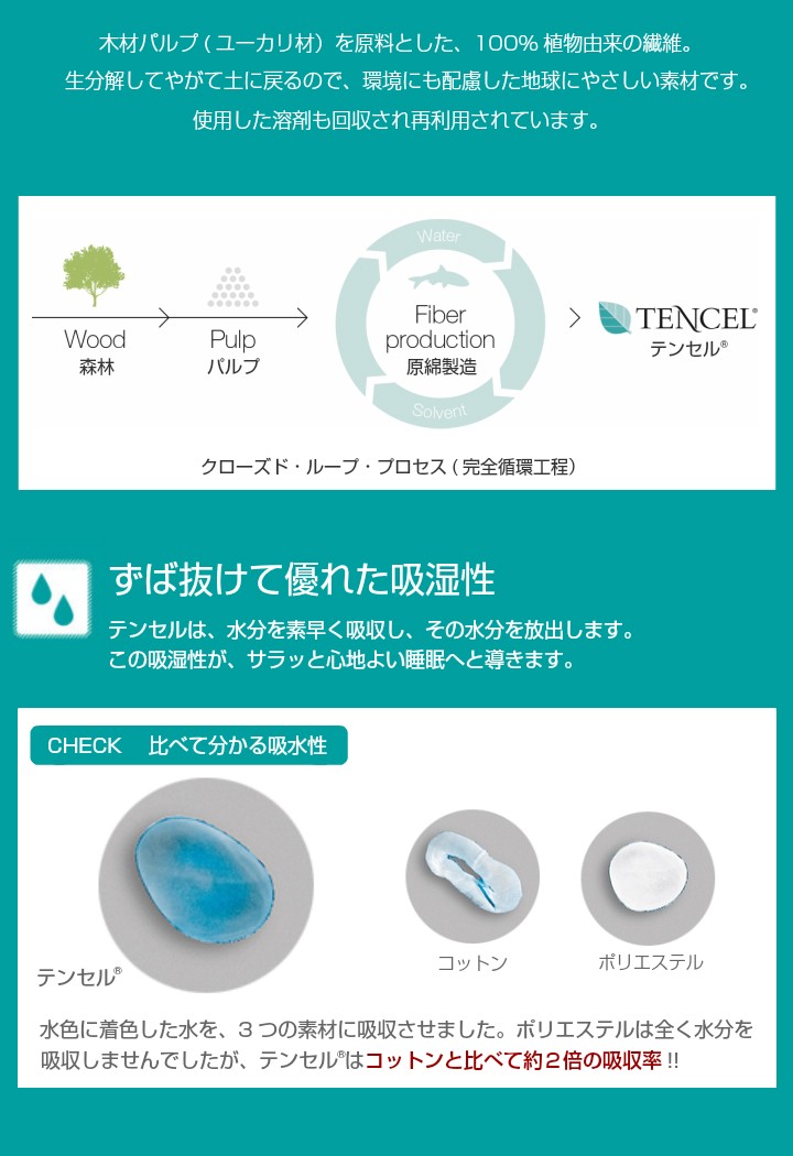 優れた吸湿性