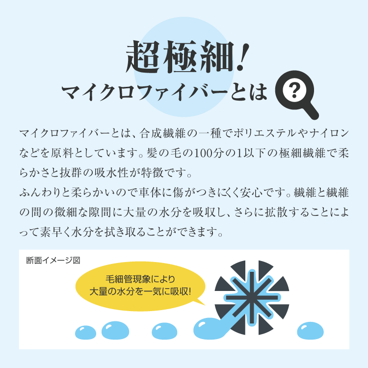 マイクロファイバー 洗車タオル 50×60cm 大判 洗車クロス タオル 超吸水 超吸収 吸水速乾 拭き上げ 傷防止 窓拭き｜reowide-interior｜04