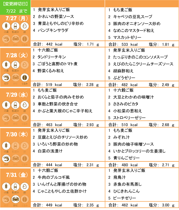 からだ倶楽部 5日メニュー