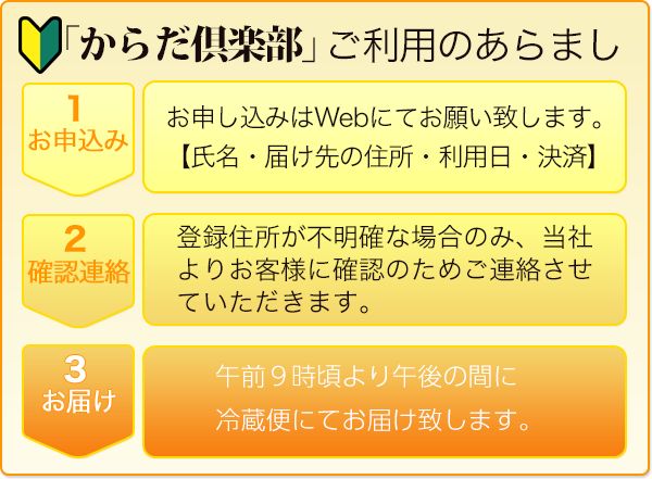 からだ倶楽ご利用のあらまし