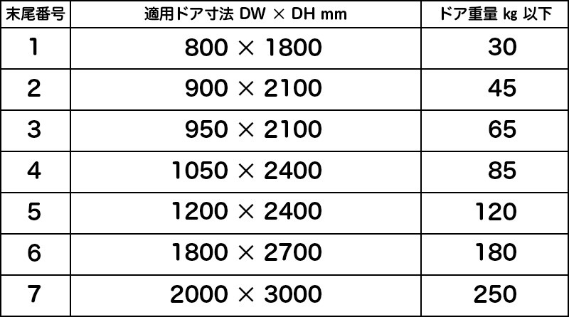 ニッカナ(nhn) ドアクローザー ドアチェック 152SP シルバー色ストップ