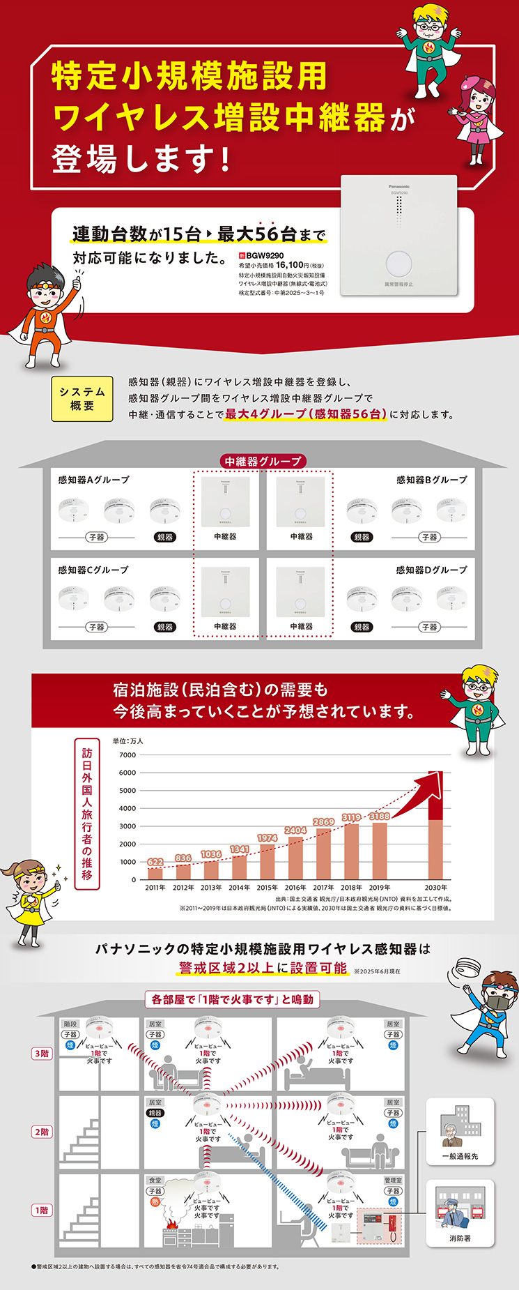 Panasonic（パナソニック） 特定小規模施設用 ワイヤレス増設中継器