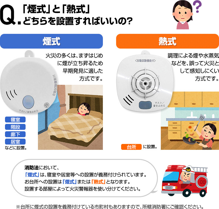 一番の贈り物 ホーチキ 火災警報器 ホワイトアイボリー 煙式 3個入 音声タイプ SS-2LT-10HCP3 discoversvg.com