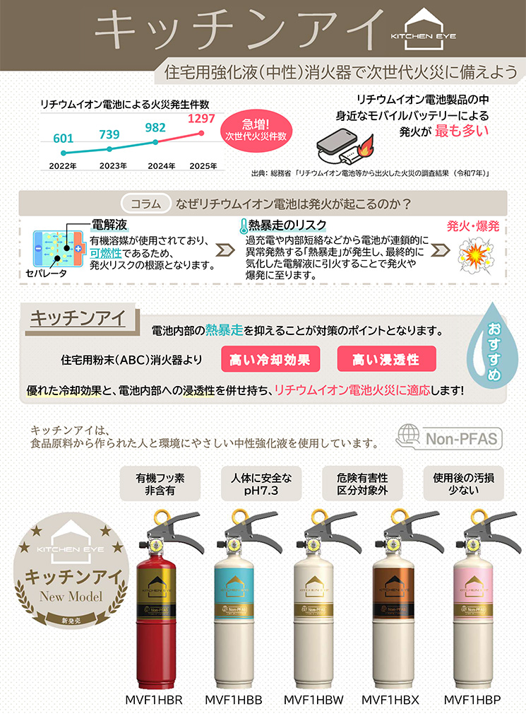 モリタ宮田工業 消火器 キッチンアイ ホワイト×ブロンズ リサイクル