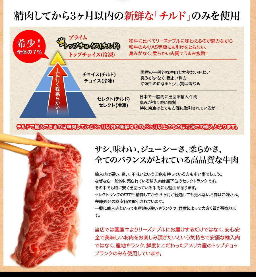 ハラミ 肉 BBQ  特選 上ハラミ サガリ 200ｇ×5パック 計 1kg 米国産 送料無料 ホルモン【ハラミ1kg】 |  | 05