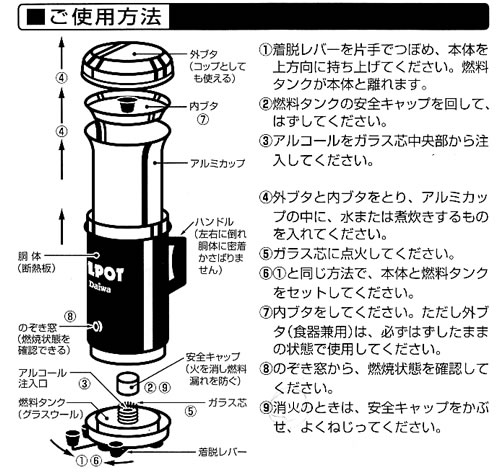 アルポットの使用方法