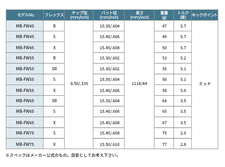 ピン PING 対応スリーブ付シャフト USTマミヤ Mamiya ATTAS MB フェアウェイウッド FW用 ゴルフシャフト スリーブ装着 グリップ 付 : sl220732pi : リシャフト工房 Be UP GOLF - 通販 - Yahoo!ショッピング