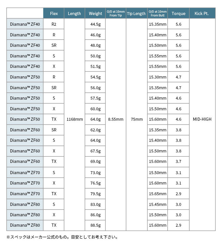 ピン PING 対応スリーブ付シャフト Diamana ZF ディアマナ G410 G425