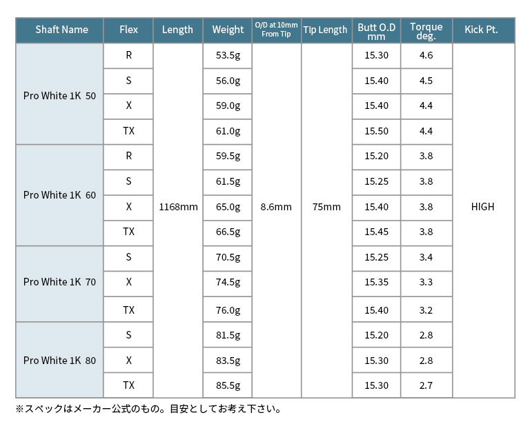 ピン PING 対応スリーブ付シャフト 三菱ケミカル TENSEI Pro White 1Kシリーズ ゴルフシャフト スリーブ装着 グリップ付  ドライバー : sl215080pi : リシャフト工房 Be UP GOLF - 通販 - Yahoo!ショッピング
