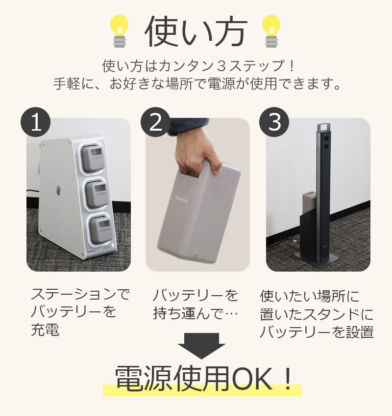 【セール】中古 Panasonic 可搬型バッテリー イーブロックセット ステーション(専用充電器)１台/スタンド(充放電器)５台 パナソニック 地域限定送料無料 | Panasonic | 03