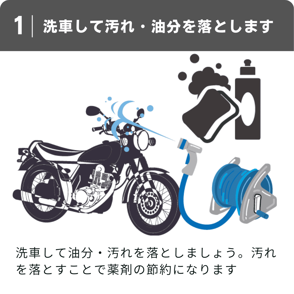 使い方　洗車する