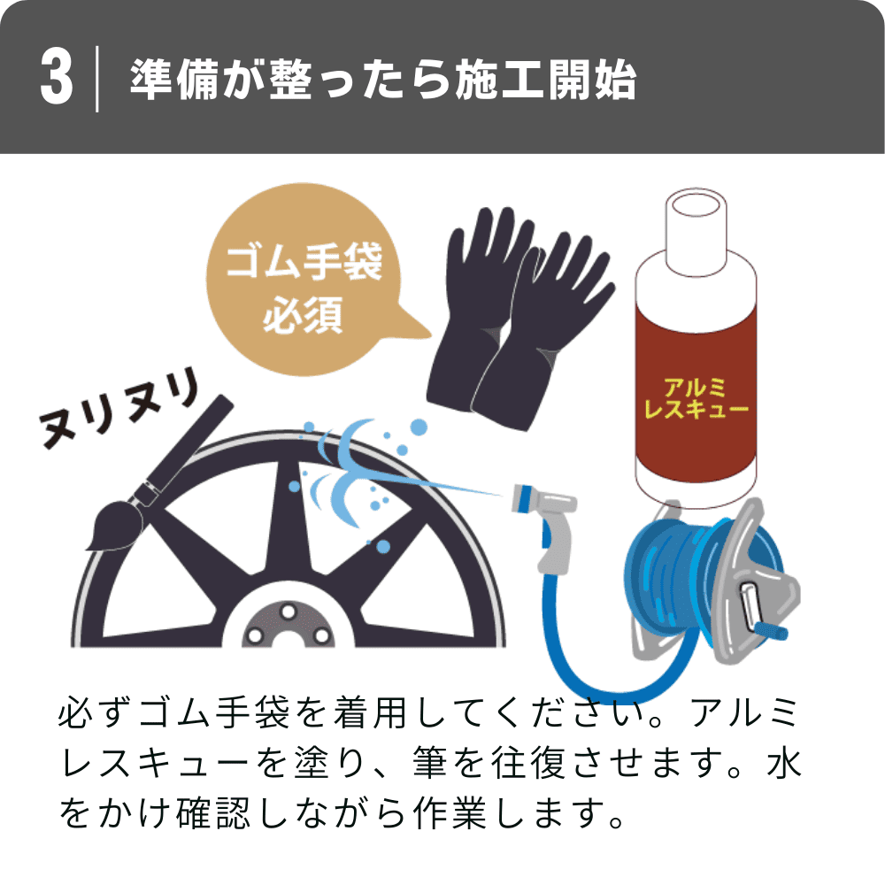 洗車しながらサビ取り開始