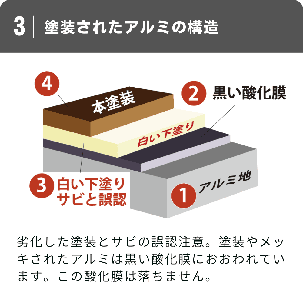 塗装された部分の構造旧車・過走行車用エンジンオイル