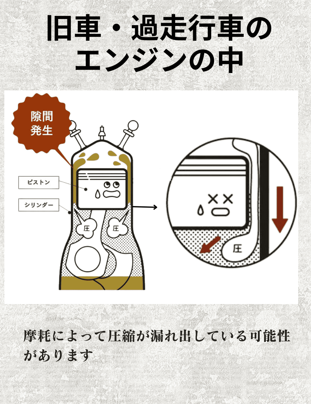 3：エンジンパワー回復の原理