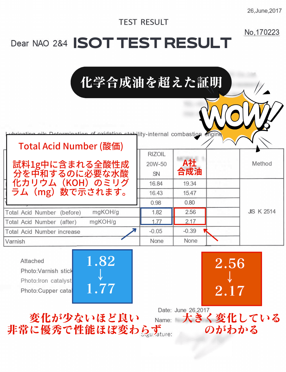 APRC　プロドライバーも認定