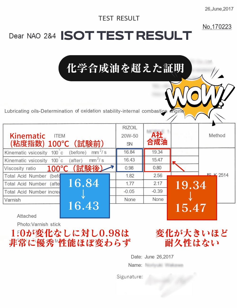 ISOT TEST RRIZOIL性能の証明1