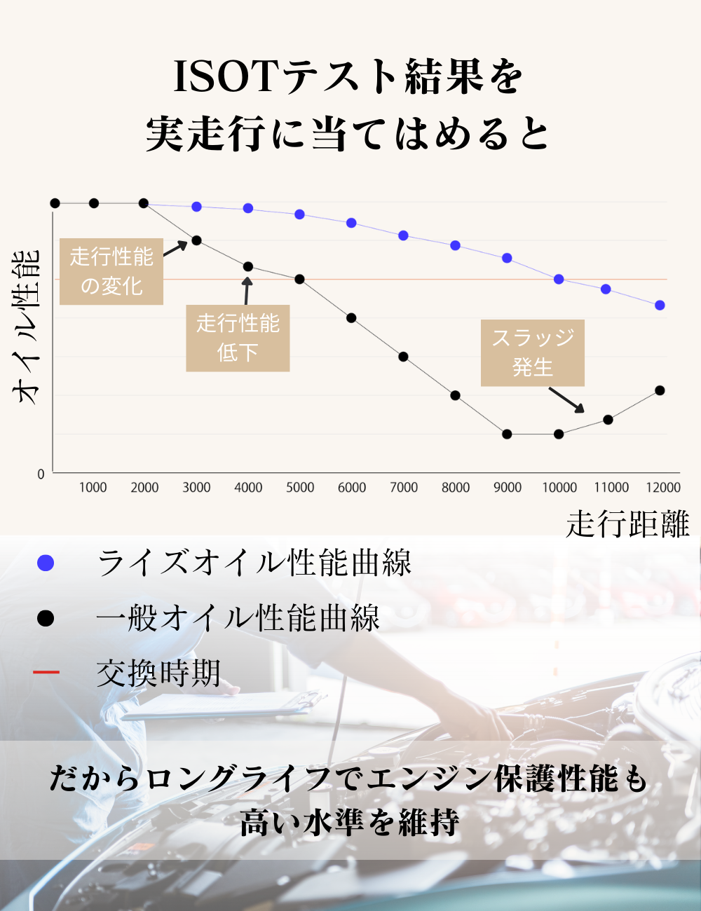 ISOTテストを実走行にあてはめると