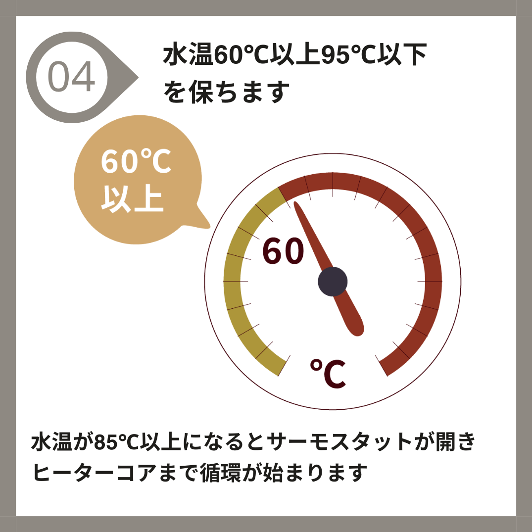 水温を60℃以上95℃以下に保ちます