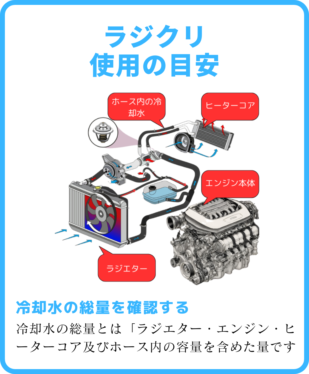 冷却水の総量とはラジエター・エンジン・ヒーターコア・ホース内の量まで含みます