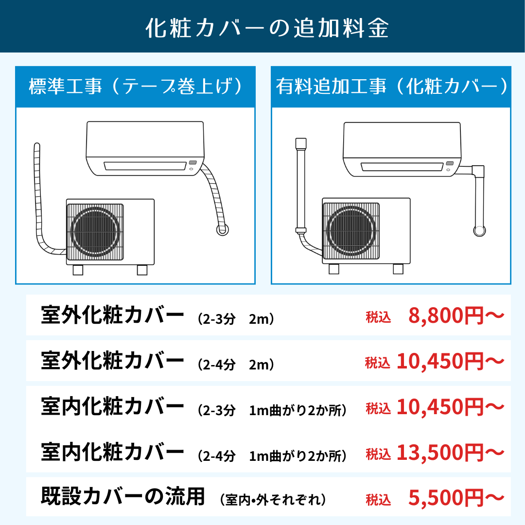 使用期間半年！！！　標準工事費込み！！！　東芝　２．２ｋ（６畳～8畳用）　４９，９８０円（税込み） 激安！！！ 標準工事費込み！！！ 東芝 2．2k（6畳～8畳用