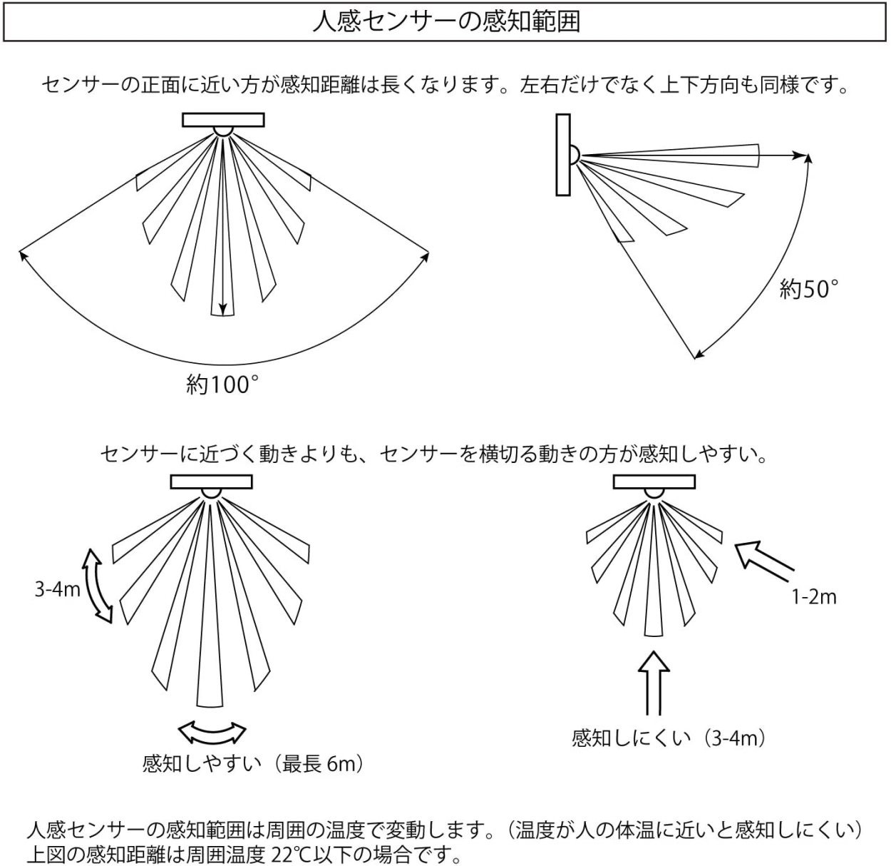 説明図2