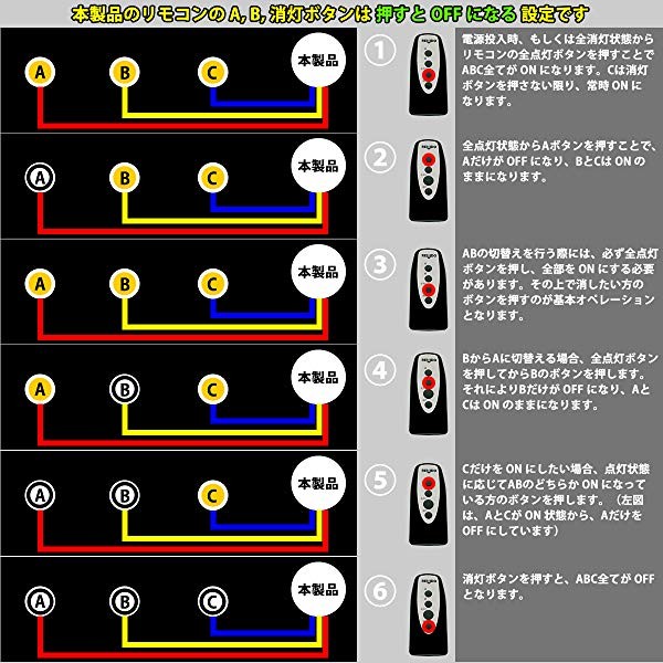 リモコンの操作方法
