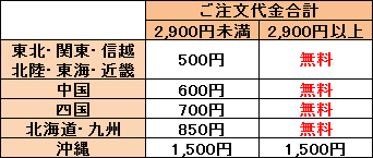 送料表
