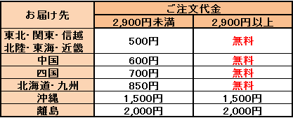 送料表