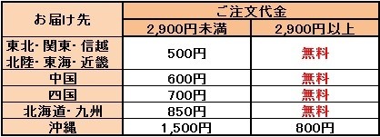 送料表