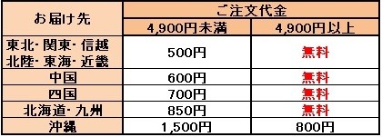 送料表