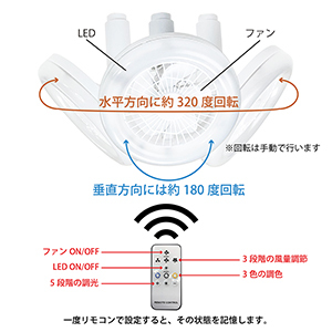 角度調整範囲