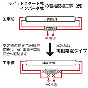 ラピッド・インバータ工事例