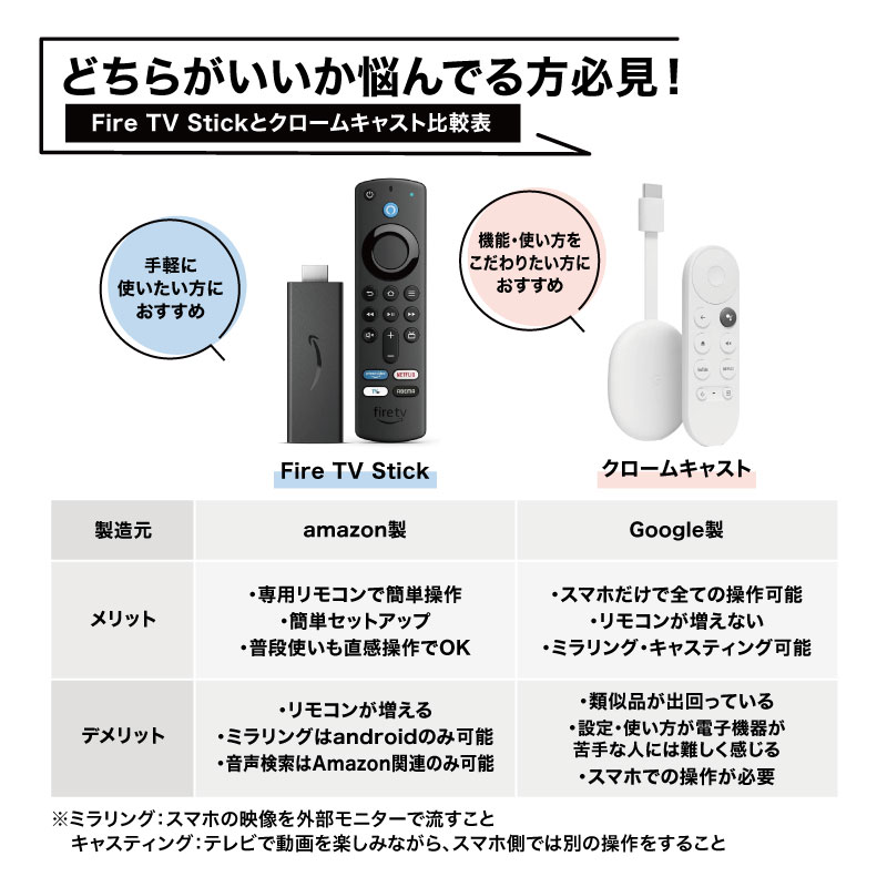 ファイヤースティック tv  fire tv stick 第3世代 ファイアースティック アマゾン ファイヤーtvスティック amazon アレクサ リモコン Alexa tver 新型｜revoace｜10