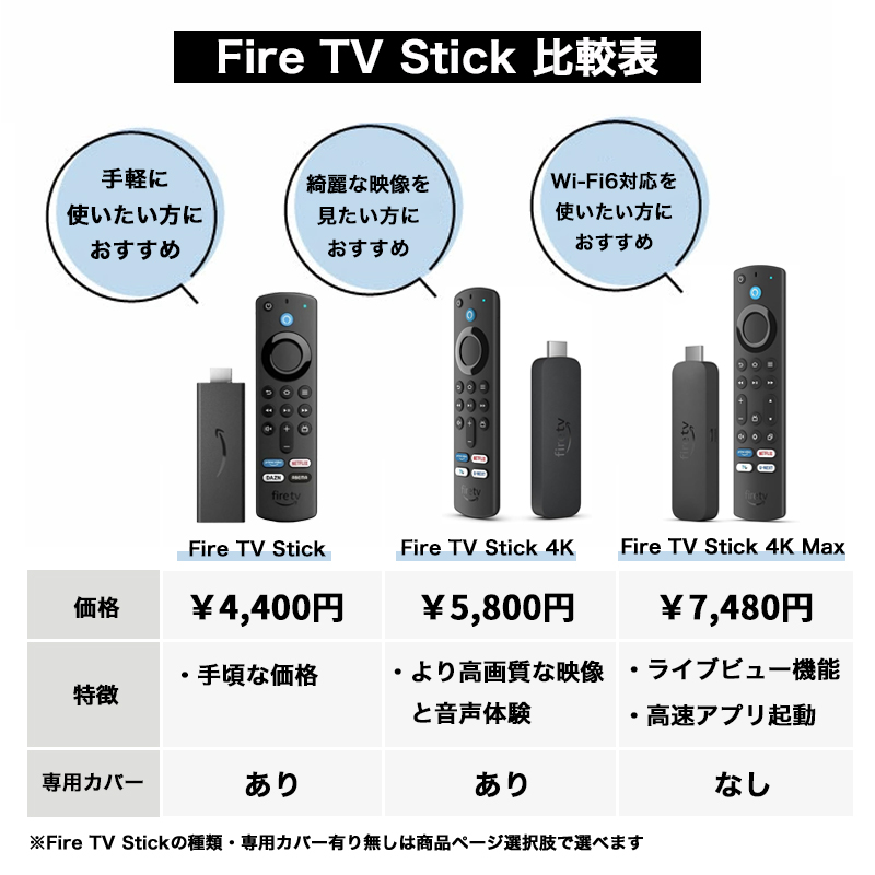 ファイヤースティック tv fire tv stick 4k 第2世代 ファイヤーtvスティック ファイア-スティック tv 4k アレクサ リモコン  アマゾン amazon 1年保証 新型 : firetvstick-4k-2nd : Colulu - 通販 - Yahoo!ショッピング