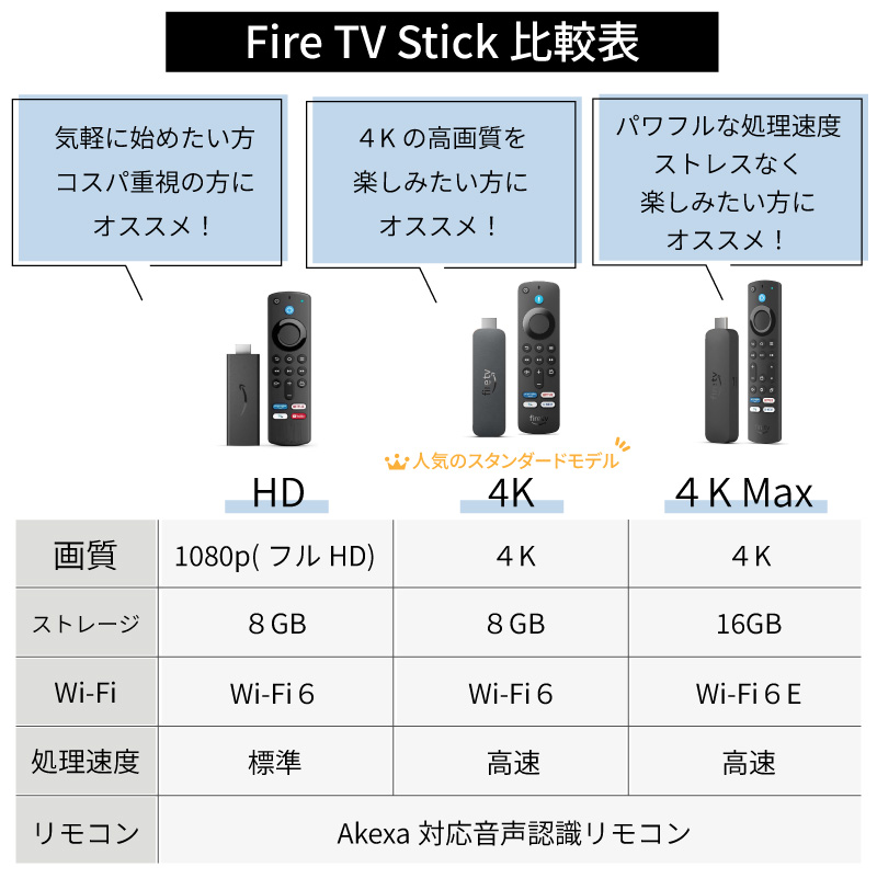 ファイヤースティック tv fire stick HD ファイアースティック