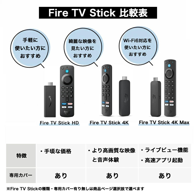 ファイヤースティック tv fire stick HD ファイアースティック