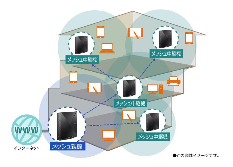 NEC ルーター 無線 LAN ルーター NEC 親機 wi-fi6 Wi-Fi ルーター IPv6